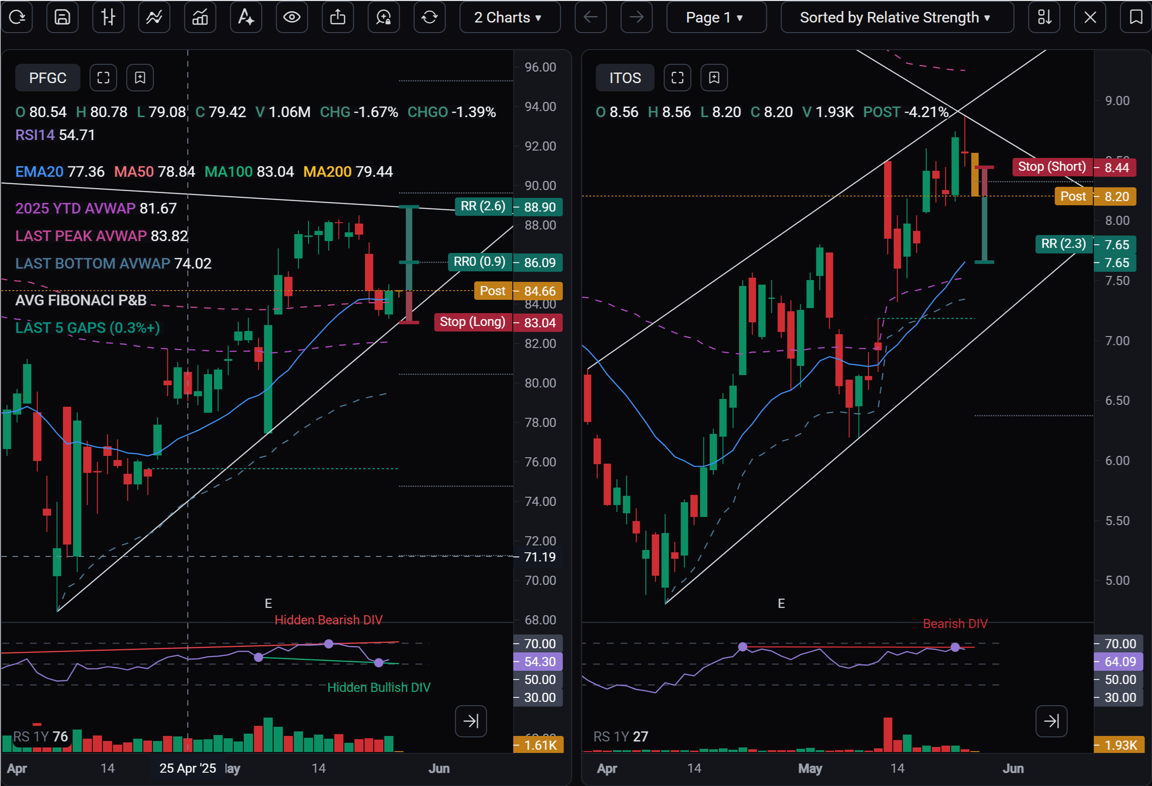 Charts & Multi-Charts