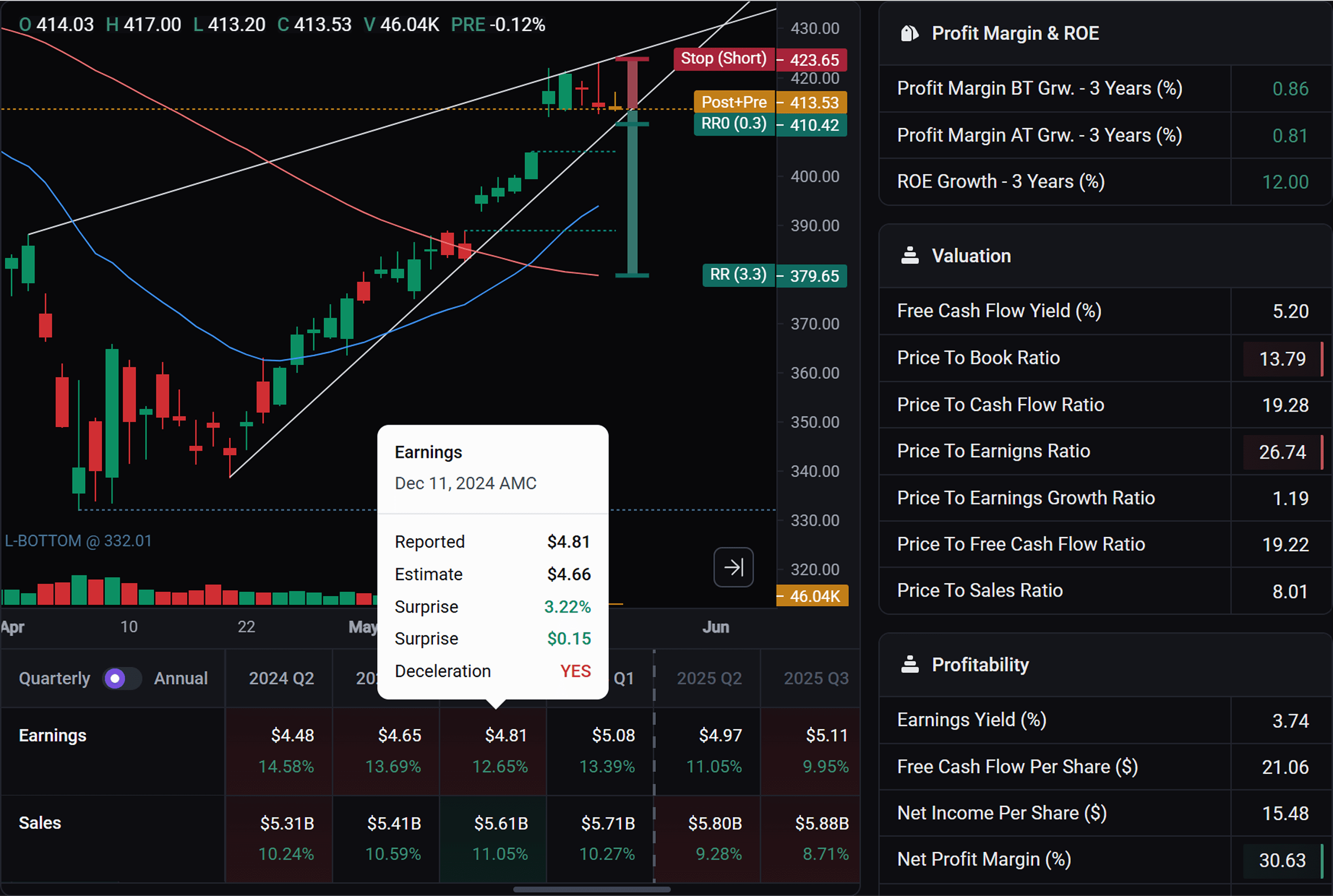 Earnings & Fundamentals