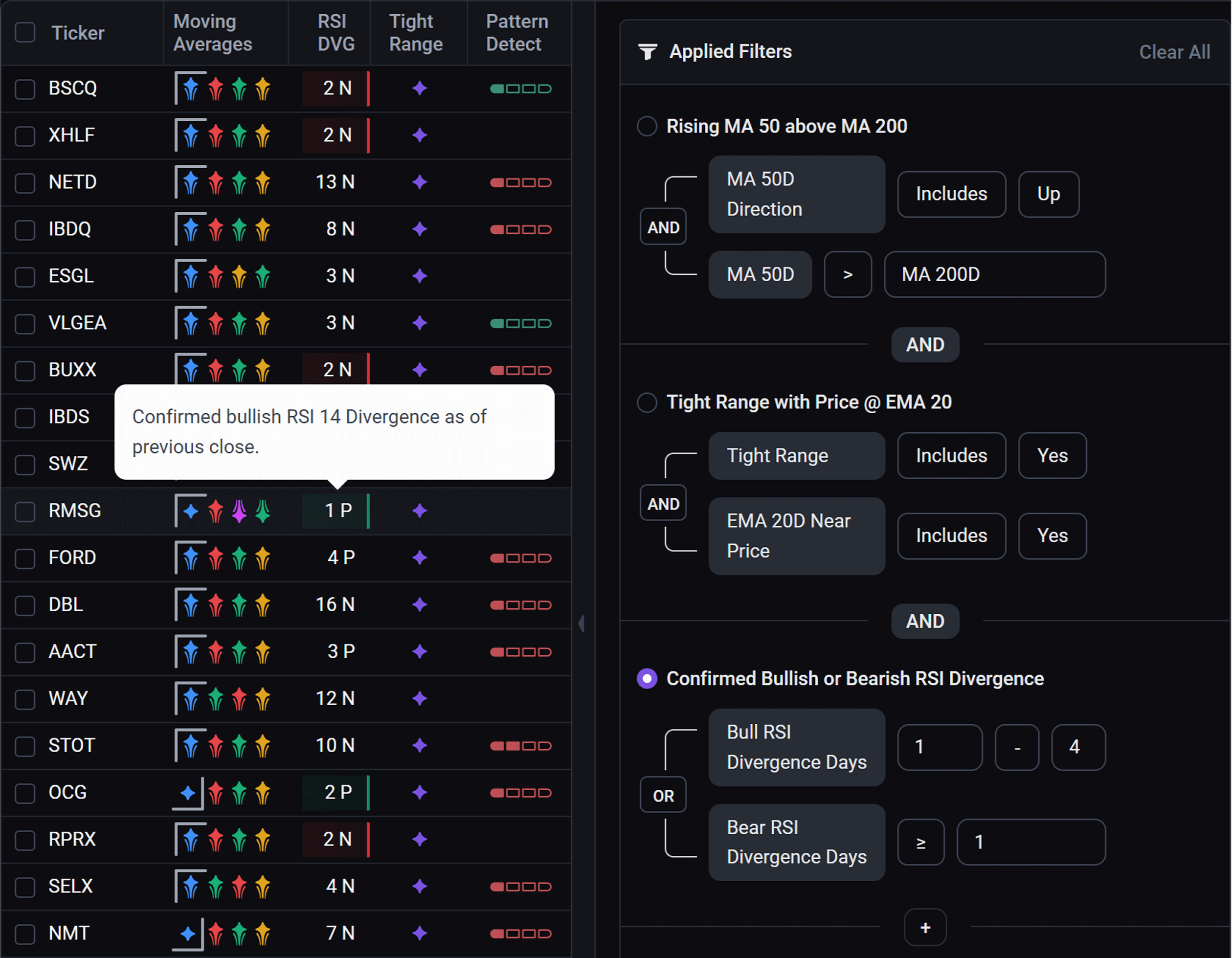 Patterns & Divergence