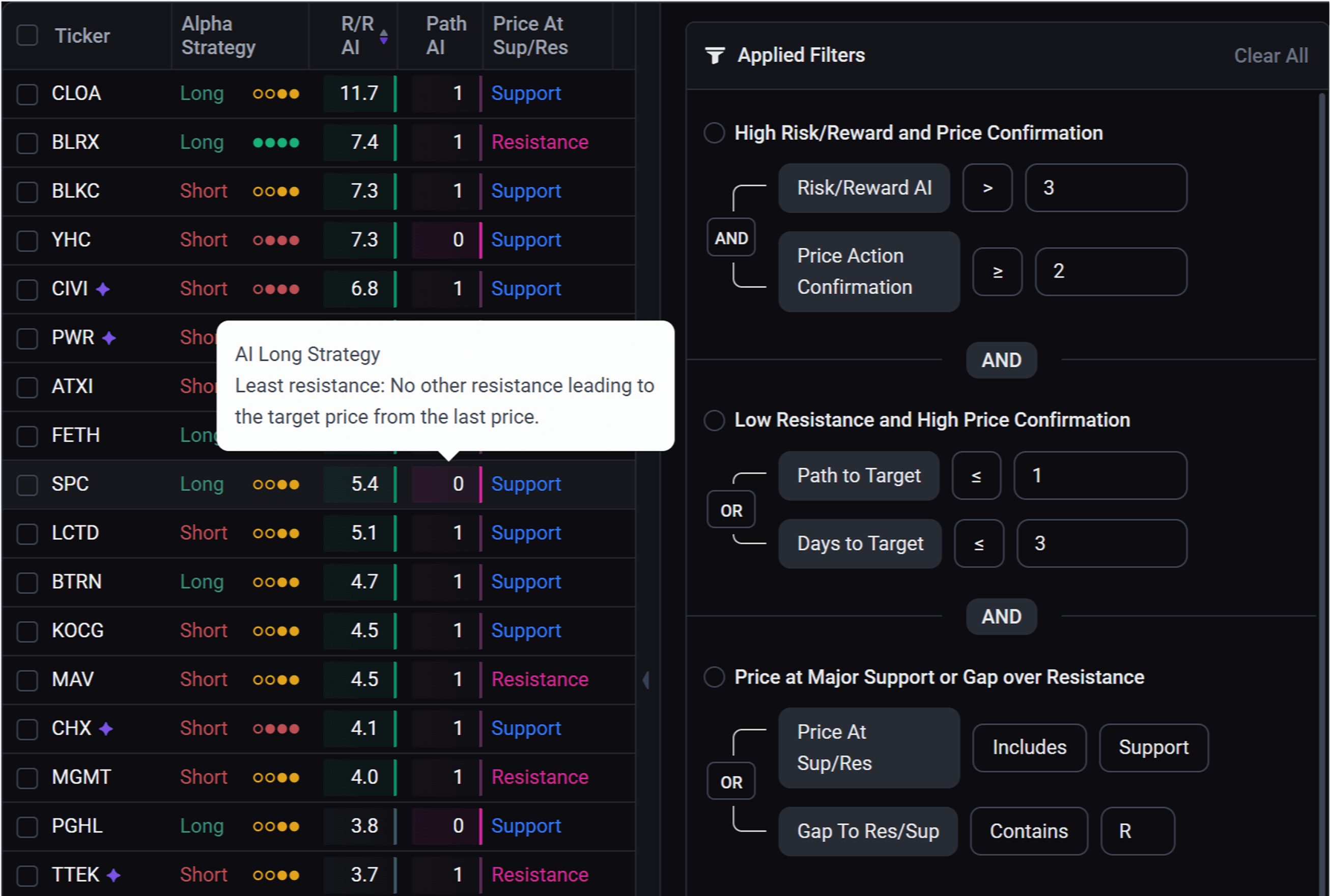 Risk/Reward & Strategy